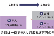 年収130万円未満なのに「10月から扶養を外れてもらいます」の通告を受ける主婦たち。10月から社会保険拡大へ