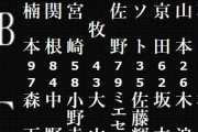 阪神ーDeNA　スタメン　甲子園球場　2023/7/13