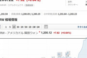 【国際為替】１ドル１２００韓国ウォン突破。防衛ライン突破