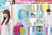 【汚名返上】ゆーづ、生放送でやらかすwwww