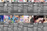 【悲報】アニ豚ワイ、今期アニメが過去最高レベルの豊作すぎて20作品以上も見てしまう…