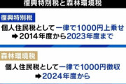 政府「復興特別税上乗せするぞ。2023年まで我慢してくれ」国民「わかった」?結果ｗｗｗ