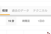【ウォンドル相場】月曜オープンで一気に1,218ウォンまで暴落！どうなる？立ち直る？本日中に去年の最高値を超えちゃうの？