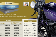 バイク買ったんだがコーティングって必要かな？