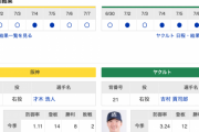 【虎実況】阪神　VS　ヤクルト（甲子園）　７/９（火） １８：００〜