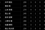 佐藤輝明、打率.750wwwwwwwwwwwwwwwwwwwwwwwwwwwwwwwwwwwwwwwwwwwwwwww
