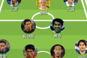 【速報】サッカー日本代表、5大リーグベストイレブンｗｗｗｗｗｗｗ