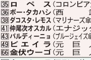 【悲報】WBCブラジル代表、普通に最強メンバーを招集してしまう