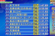 【日向坂46】かとしは早さだけだったｗｗｗｗｗｗｗｗｗｗｗｗｗ
