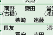 【スタメン予想】サッカー日本代表、サウジアラビア戦のアウェー2戦2敗、2019アジアカップ同様ボール保持されるか❓❗