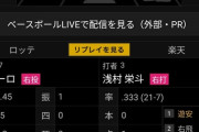 ゲレーロさんが本日投げた球、全てストレート(160キロ前後)