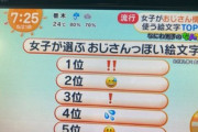 女子が選ぶおじさんっぽい絵文字ランキングがこちらｗｗｗ
