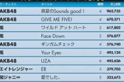 【ド悲報】平成ジジイ共が夢中になって聴いてた音楽、ガチでヤバいＷＷＷＷＷＷＷＷＷＷＷＷＷＷＷ