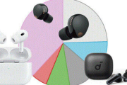 日本の完全ワイヤレスイヤホン市場､Ankerがソニーを抜いて2位に ｢Soundcore P40i｣がけん引