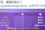 【ポケモンGO】ハロウィン最終日ボーナス！衣装ポケ捕まえた時に「不思議なアメ/アメXL」が付与！！
