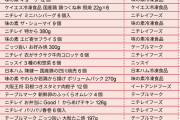 【画像あり】冷凍食品のうまいやつ選手権ｗｗｗｗｗｗｗｗｗｗｗｗｗ