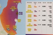 欲しい事実は作ればいいニダ！　～　【共に民主党】韓国与党の放射性物質マップ、データ改竄か　五輪会場周辺