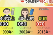【悲報】電話番号が090の奴、逝く