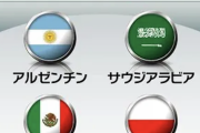 【悲報】カタールW杯グループC → 1位サウジ、2位ポーランド、3位メキシコ、4位アルゼンチン