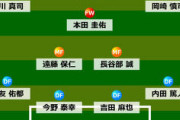 2010～2012あたりのサッカー日本代表