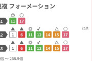 ロブチェンの脚質が割と自在すぎて東京に合わせた走り方してきそう　他