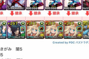 【パズドラ】超限界突破1回で10億消費・・コイン稼ぎなら日曜地獄級？ソロ周回編成も