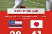 【動画】韓国人「日本がアメフトで米国に41-20で勝利！U20アメフト世界選手権で日本が初の決勝進出！」　韓国の反応