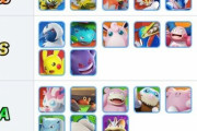 【ポケモンUNITE】最新強さランキング！日本企業wiki「うーんゲンガーはSランクｗ」海外wiki「ゲンガーはガブカイサナと並んで最下位四天王だぞ」←これ