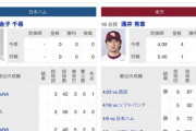 今日の予告先発、金子千尋vs.涌井秀章ｗｗｗｗｗｗｗｗ