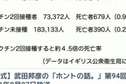 武田邦彦「イギリスではワクチン2回打った人の死亡率は打ってない人より4.5倍に跳ね上がった」