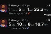 4年220M契約のポール・ジョージさん、モブみたいな成績になってしまう…