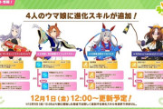 【ウマ娘】進化スキルで青タマちゃんもしかしていける？