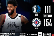 LACがプレーオフ歴代3位となる154点をあげて王手！ポジョ復調35得点