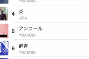 YOASOBIさん、一発屋で終わる気配がない