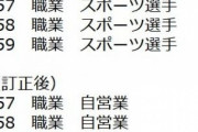 【速報】藤浪晋太郎さん、自営業に転身