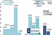【動画】食品の値上げラッシュ止まらず 4月も5000品目以上の見通し？！缶コーヒーは２５年ぶり❓❓