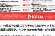【悲報】UUUMさん終わる、再生数ランキングに1人も入れなくなる