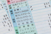 労働者の6割が健康診断｢異常あり｣の深刻な事態 しかも｢要再検査を放置している人｣が約半数も