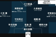【画像】サッカー日本代表スタメン予想、完全に中国をボコすつもりでワロタｗｗｗｗｗｗｗ