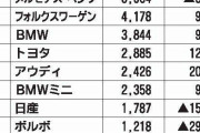 ヒュンダイの偉い人「日本でヒュンダイ車が売れないのは日本人が閉鎖的だからだ！」僕「ドイツ車は売れてるが？」