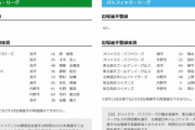 【8/1公示】巨人が鍬原を「特例2022」で抹消　広島野村、楽天藤平も2軍へ
