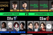 【にじさんじ】葛葉また大会増えたんか『RiotGamesONE 2024 League of Legends LEGENDS TEAM VS STREAMERS TEAM』【12/14-15(土日)】