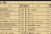 【悲報】福岡県庁さん、税金滞納者から差し押さえたPS5を公売してしまうｗｗｗｗｗｗｗｗｗｗ