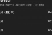 【ホロライブ】3週間で2300万円ってさぁ……この世界ヤバ過ぎるよ