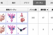 【ポケモンGO】今週のスーパーだけでレート500上げてレジェ入りしたPT