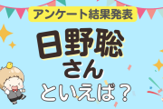 オタクが選ぶ「日野聡が演じるキャラ」ランキングTOP10！1位は『鬼滅』煉獄杏寿郎【2024年版】