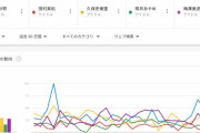 【乃木坂46】もうGoogleトレンドで2列目でやんちゃんに勝てるの真夏だけよ？