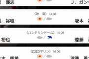 【プロ野球】4/3・13:00～【10球団】