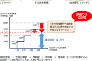 福岡市地下鉄、「640円/日」「12570円/月」の上限が自動適応へ　これ全鉄道会社で導入しろよ