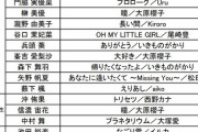 AKB48グループ歌唱力No.1決定戦、予選歌唱曲発表！